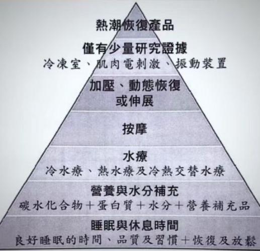 运动与睡眠质量的关系,运动与睡眠质量的关系是什么