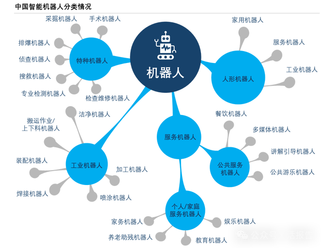 运动与身体运动人工智能辅助的关系,运动与身体运动人工智能辅助的关系是什么