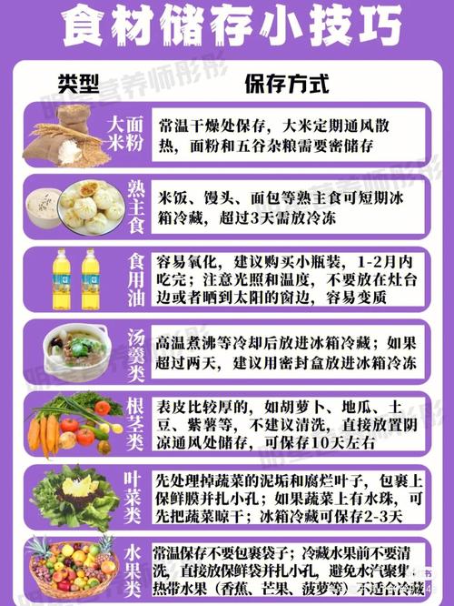 食物储存期限,食物储存期限是多久