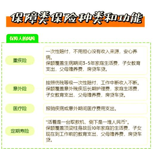 保险保障充足,保险保障充足度是指