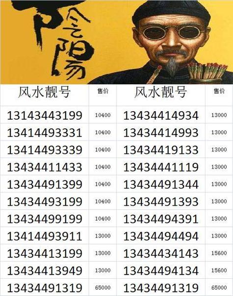 车牌,车牌号测吉凶(超准)