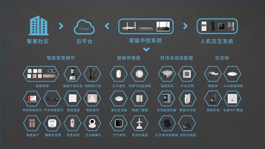 智能家居系统,智能家居系统多少钱一套