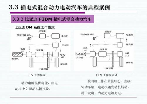 汽车插电式混合动力,汽车插电式混合动力是什么意思