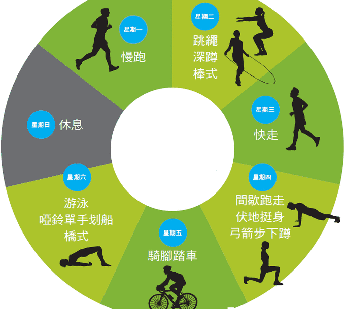 运动医学的研究,运动医学的研究前景
