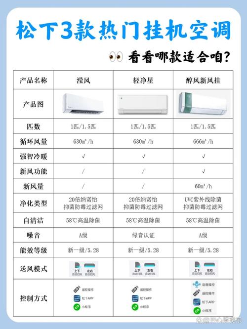 空调选购,空调选购基本常识