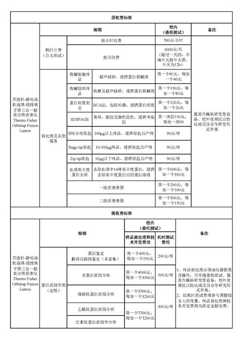 检测费用合理,检测费用应该由谁承担