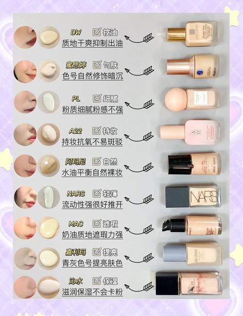 粉底液色号挑选技巧,粉底液色号挑选技巧图解