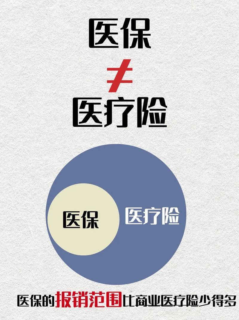 疾病医疗,疾病医疗保险是什么
