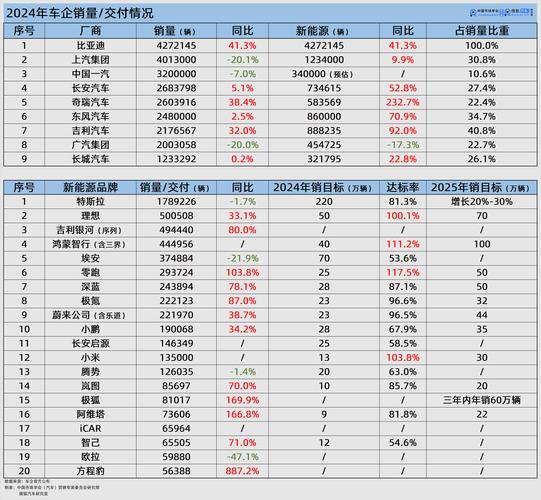 共享车辆数量,共享车辆数量统计