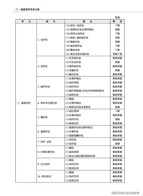 康复治疗师,康复治疗师证怎么考取及报名条件