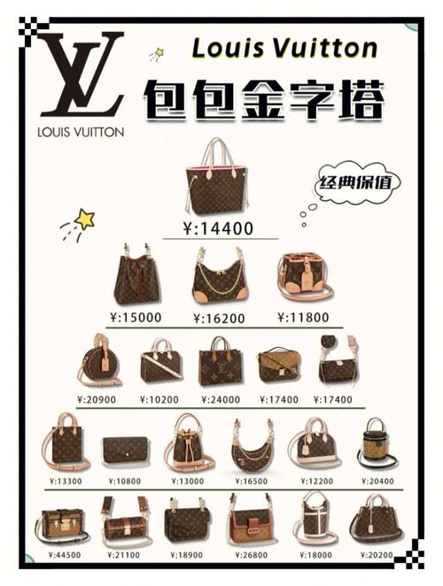 包包,包包品牌排行榜前十名