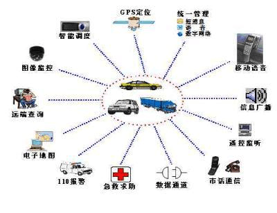 汽车物流车监控,汽车物流车监控保存多久