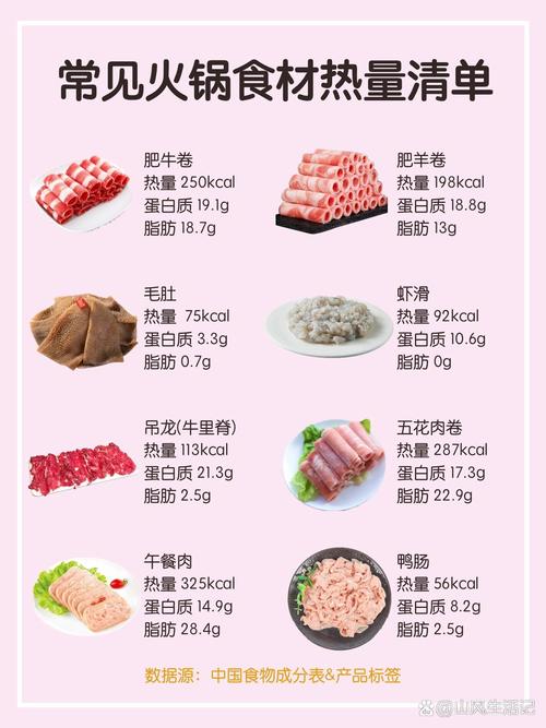 火锅食材清单,火锅食材清单100大全