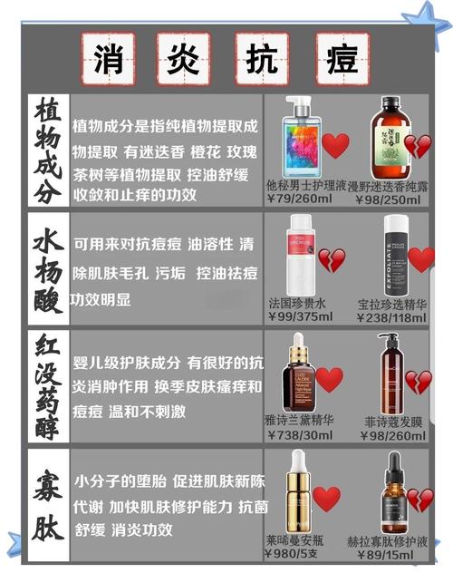 精华液挑选指南,精华液挑选指南最新