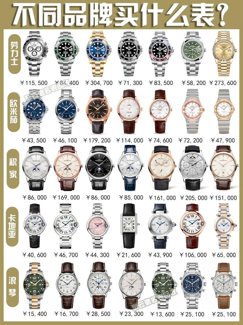 手表品牌排行榜,手表品牌排行榜前十名