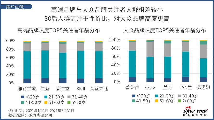 美容护肤 APP 使用频率,美容护肤 app 使用频率是多少