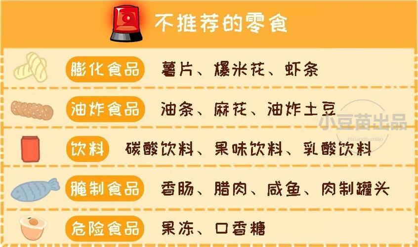 零食与健康,零食与健康综合实践活动教案
