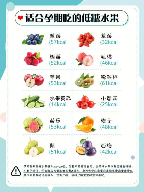 低糖,低糖水果有哪些?