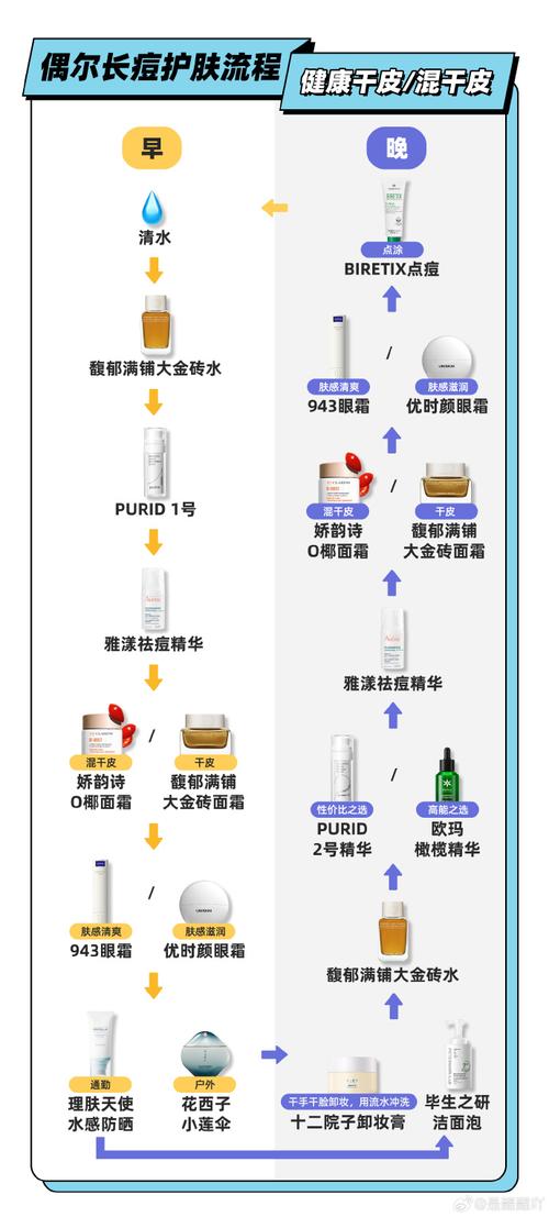 详细阅读:美容护肤与音乐疗法,美容护肤与音乐疗法的区别 美容护肤与音乐疗法,美容护肤与音乐疗法的区别
