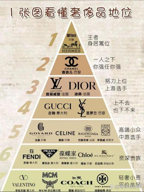 奢侈品牌价值与风格,奢侈品牌价值与风格的关系