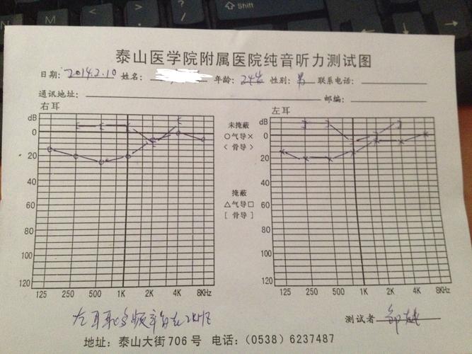听力,听力测听力多少算正常