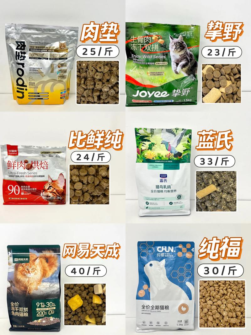 猫粮品牌推荐,猫粮品牌推荐性价比高