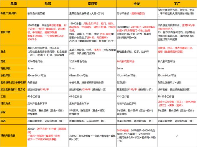 高端定制化占比,高端定制市场
