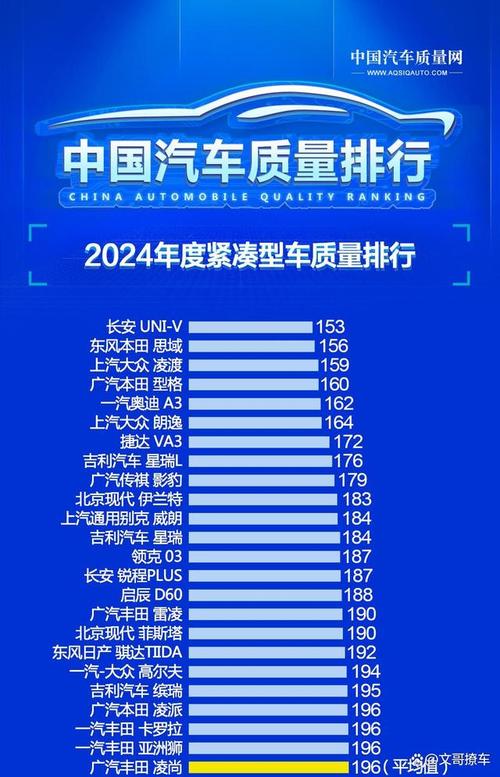汽车可靠性,汽车可靠性排行榜2024