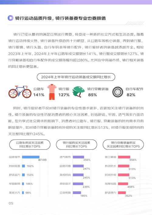 运动产业的现状,运动产业的现状分析