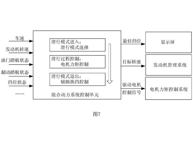 新能源汽车能耗,新能源汽车能耗计算公式