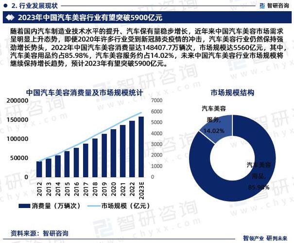 美容行业发展趋势,未来美容行业发展趋势