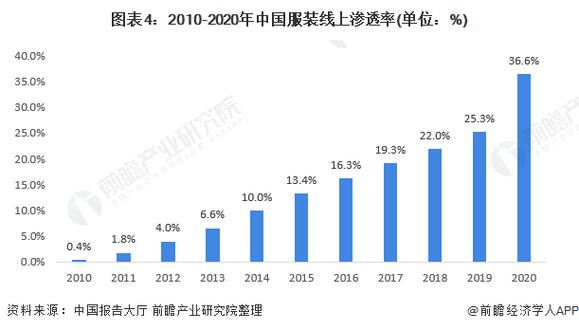 详细阅读:时尚产业分析,时尚产业概况 时尚产业分析,时尚产业概况