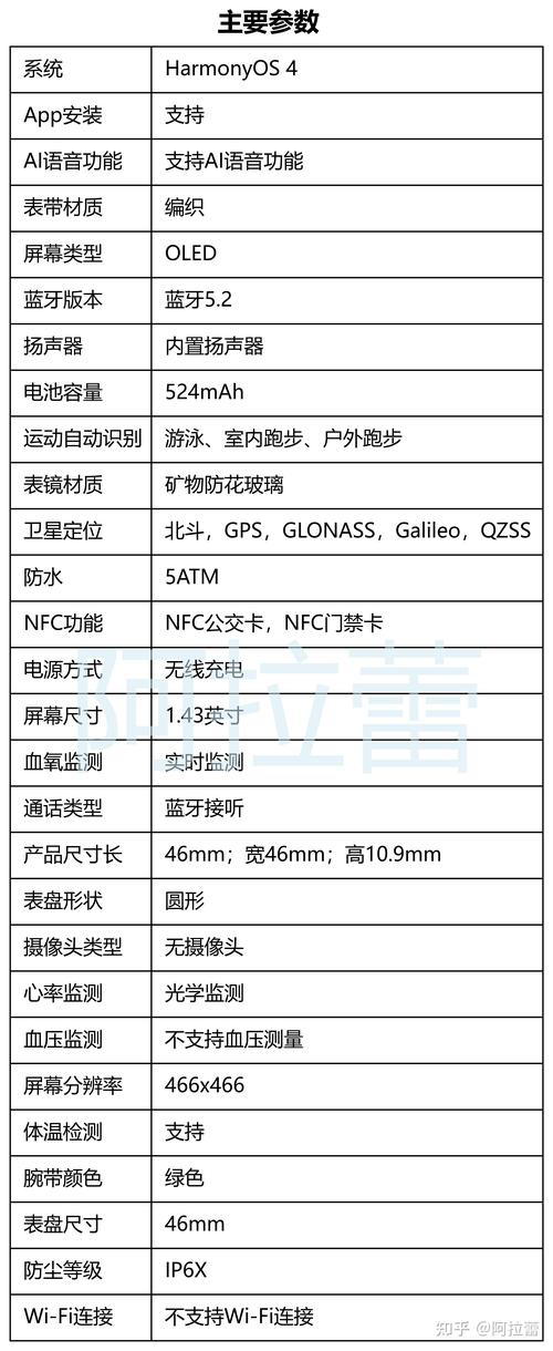 智能手表推荐,智能手表推荐性价比高排行榜