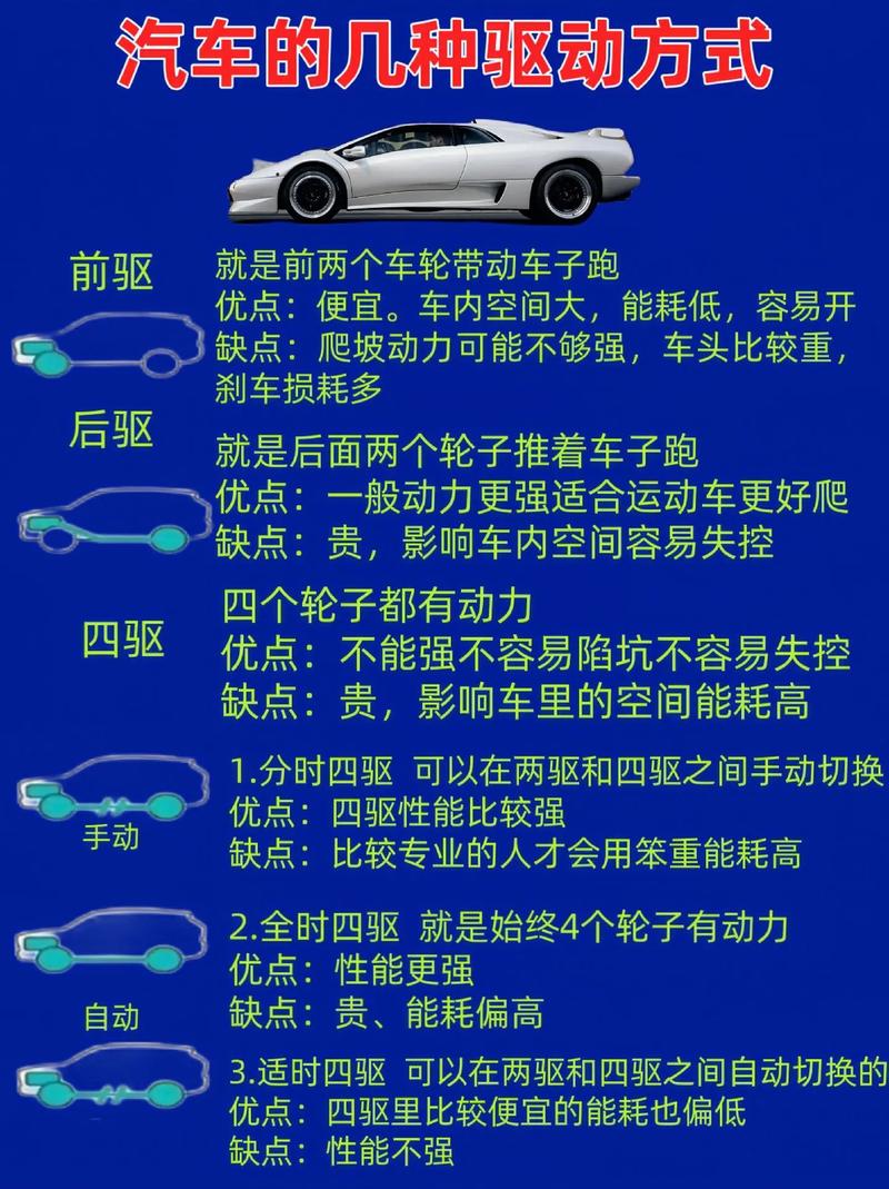 全时四驱,全时四驱和适时四驱的区别