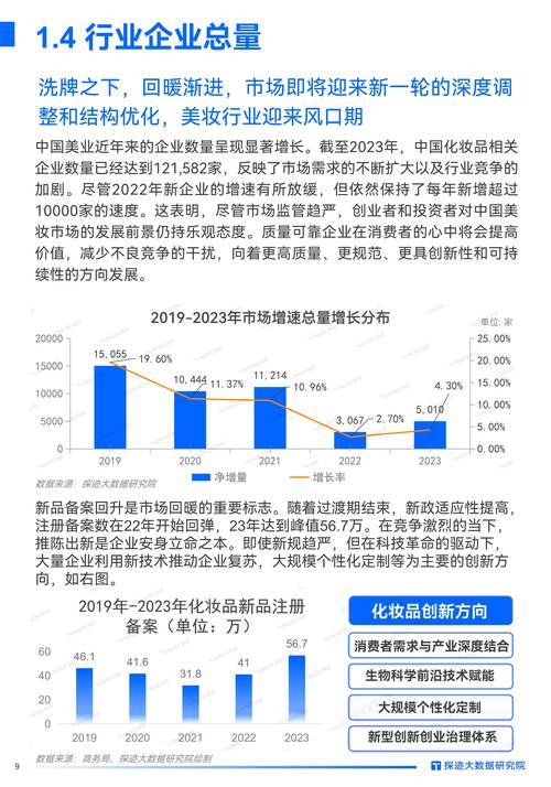 美容行业发展潜力,美容行业发展潜力分析