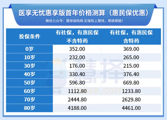 健康保险,健康保险买什么类型的好