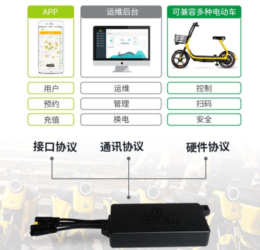 共享使用频率,共享使用频率怎么设置