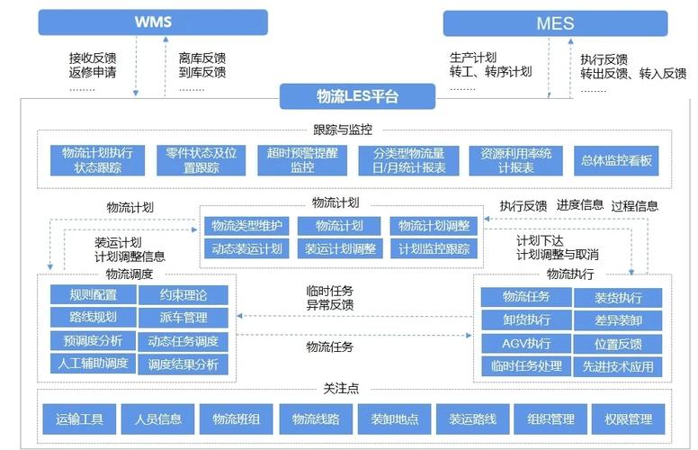 汽车物流车信息化管理,汽车物流信息化的意义和作用