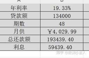 汽车贷款利率,汽车贷款利率一般多少