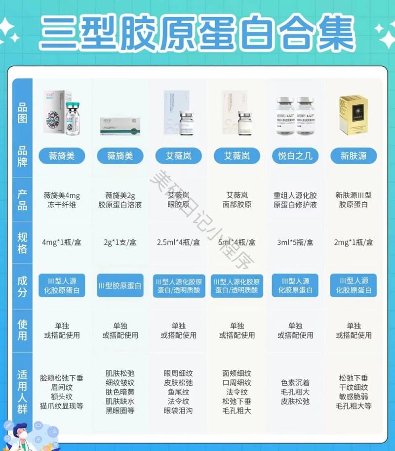 胶原蛋白补充效率,胶原蛋白补充效率多少