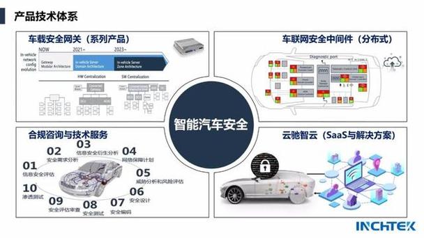 汽车安全配置,汽车安全配置哪些是必须的