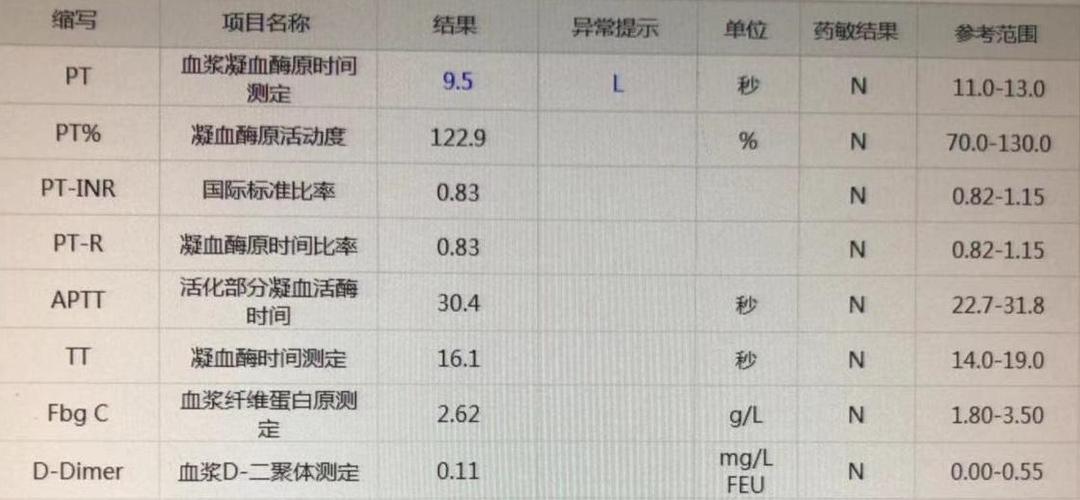 传染病,传染病四项检查是哪四项