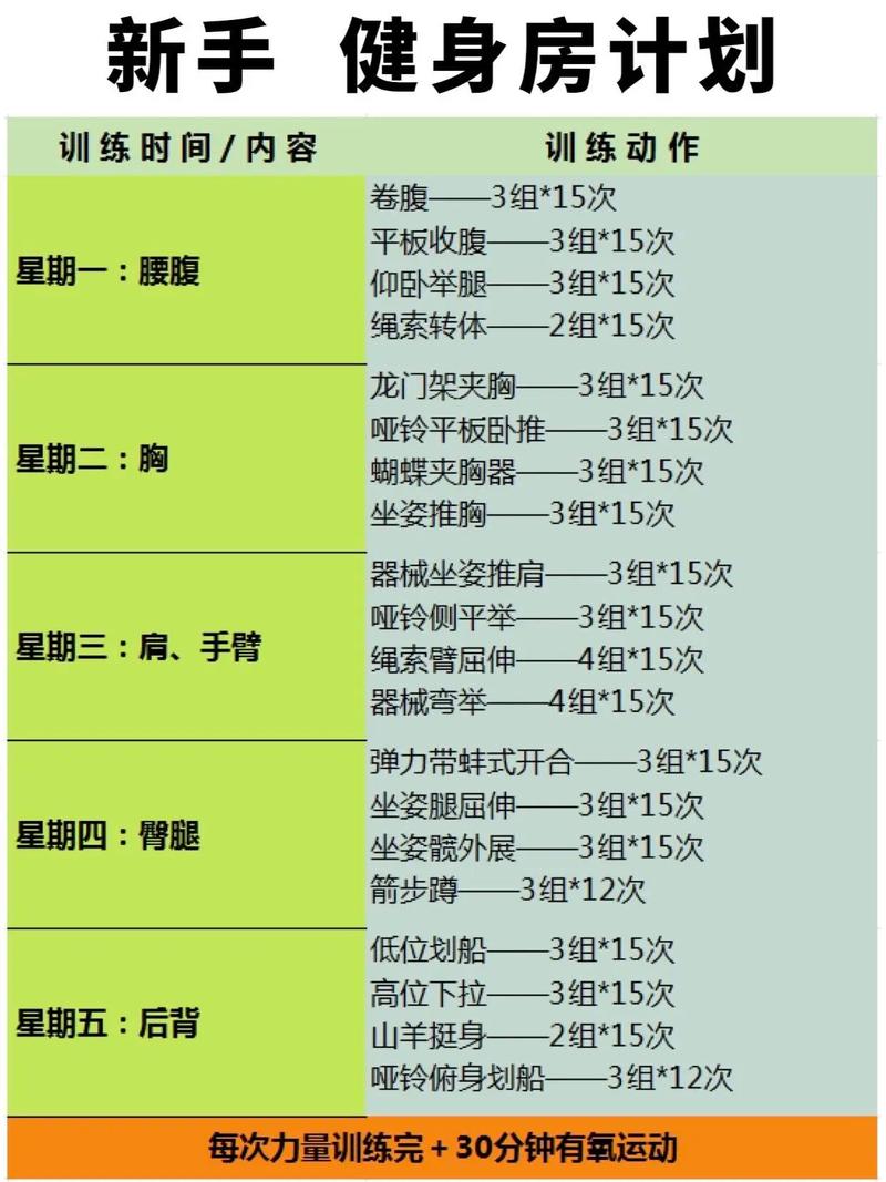 上班族健身的时间安排,上班族健身的时间安排是多少