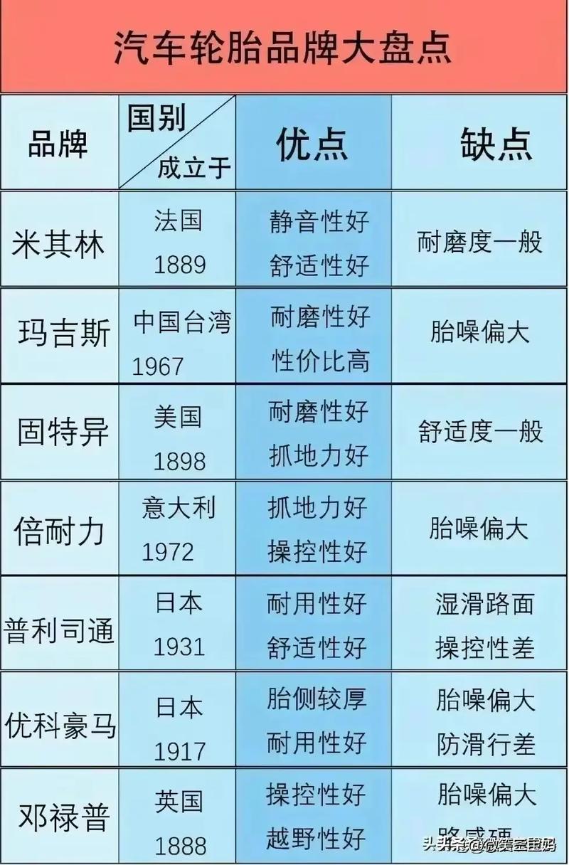 轮胎,轮胎品牌排行榜前十名价格表