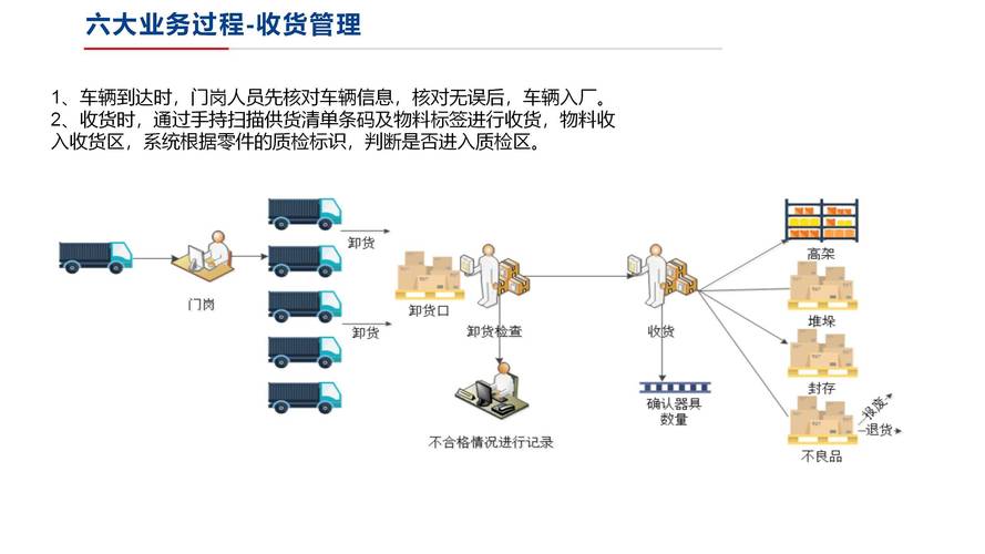 汽车物流车案例分析,汽车物流案例分析ppt