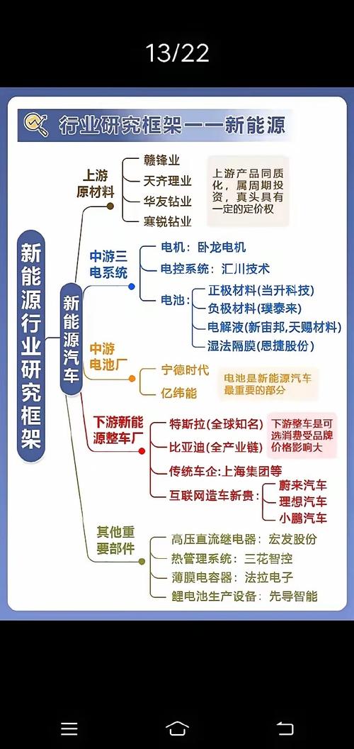 汽车智能化,汽车智能化概念股龙头