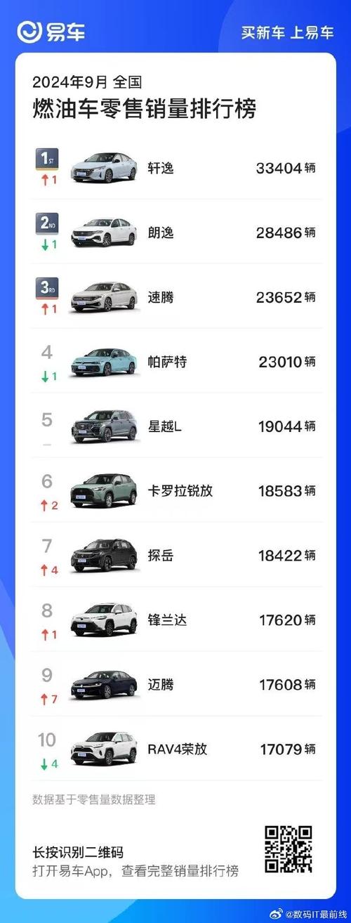 燃油汽车排行榜,燃油汽车排行榜前十名品牌