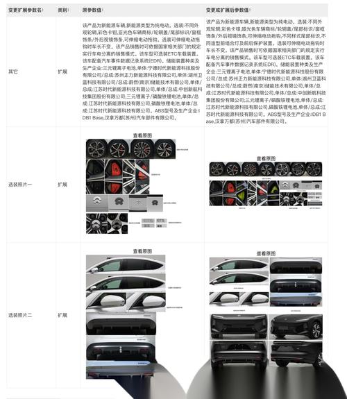 汽车改装法规,汽车改装法规2025