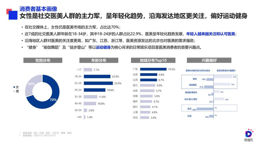 美容行业发展趋势预测准确,美容行业发展趋势分析