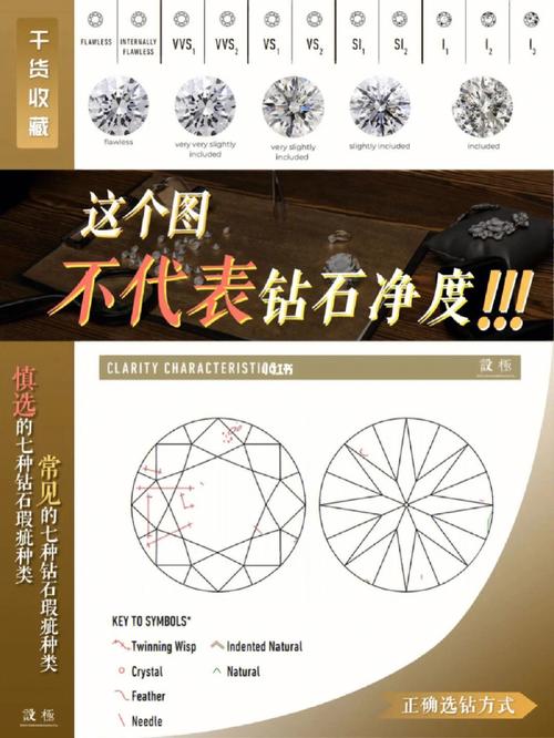 钻石首饰鉴定与选择,钻石首饰鉴定与选择方法